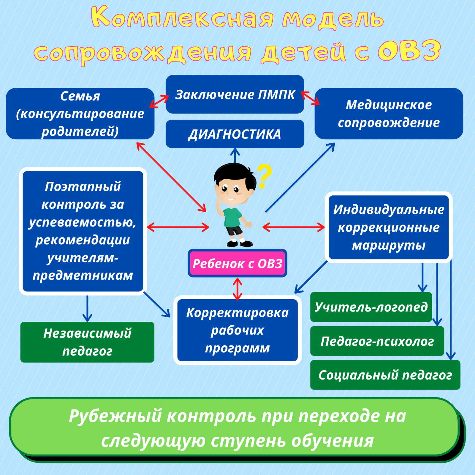 Изображения.